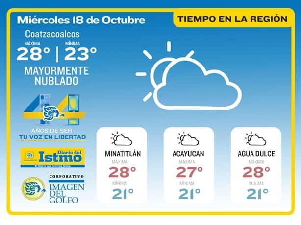 ¿Adiós al norte? este clima se prevé para hoy en Coatzacoalcos