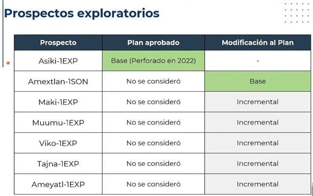 Explorará Pemex gran potencial de petróleo en Playa Vicente