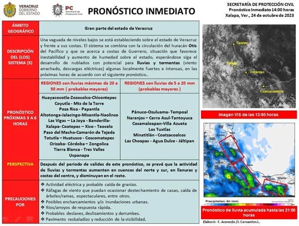 Alerta máxima en Guerrero: huracán Otis alcanza categoría 5 ¿Cómo afectaría a Veracruz?