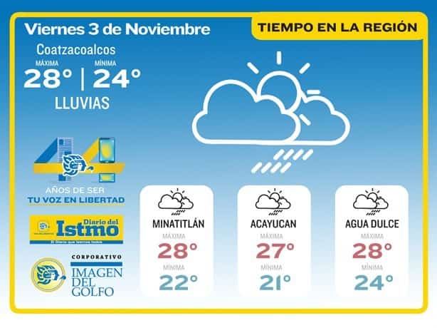 Clima en Coatzacoalcos: así estará hoy 3 de noviembre