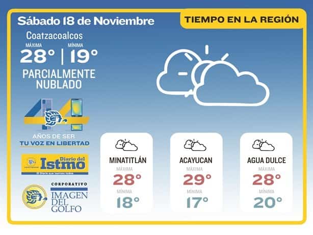 ¿Cómo estará el clima en Coatzacoalcos hoy 18 de noviembre?