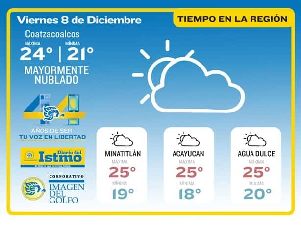 Clima en Coatzacoalcos: así estará hoy viernes