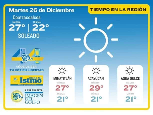 Clima en Coatzacoalcos: así estará hoy 26 de diciembre