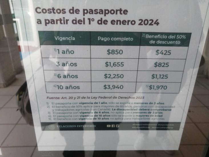 C Mo Programar Una Cita Para Tramitar El Pasaporte En Coatzacoalcos