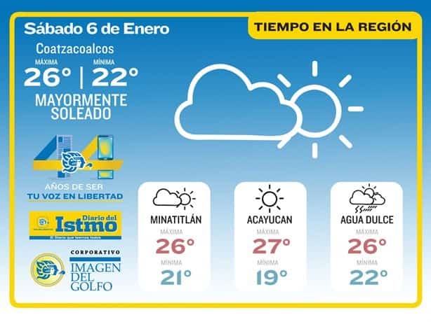 Clima hoy 06 de enero en Coatzacoalcos, ¿estará estable?