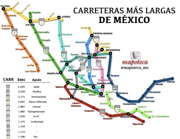¿Cuáles son las carreteras más grandes de México?
