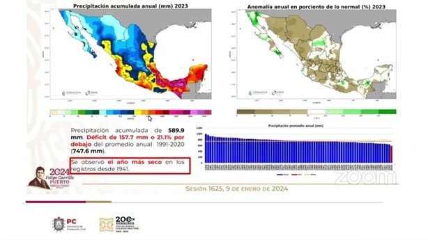 2023 el año más cálido de Veracruz desde 1941