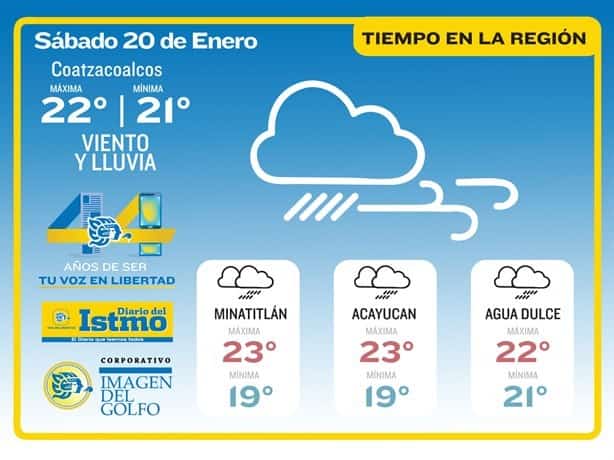 ¿Lloverá todo el día en Coatzacoalcos? así estará el clima hoy