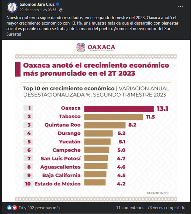 Oaxaca vive impulso en su economía gracias al Corredor Interoceánico
