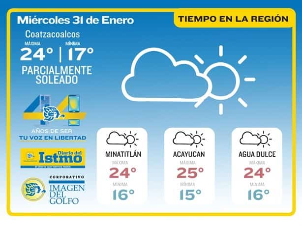 Clima en Coatzacoalcos: así estará hoy 31 de enero 2024