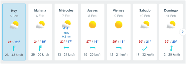Frente frío 33: cómo estará el clima en Coatzacoalcos esta semana