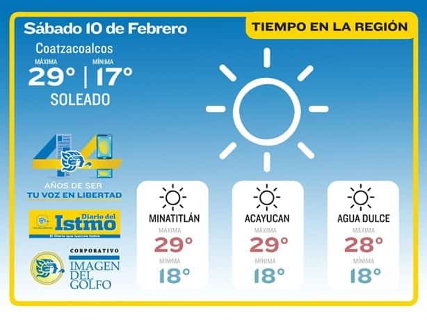 Clima en Coatzacoalcos: así estará hoy 10 de febrero