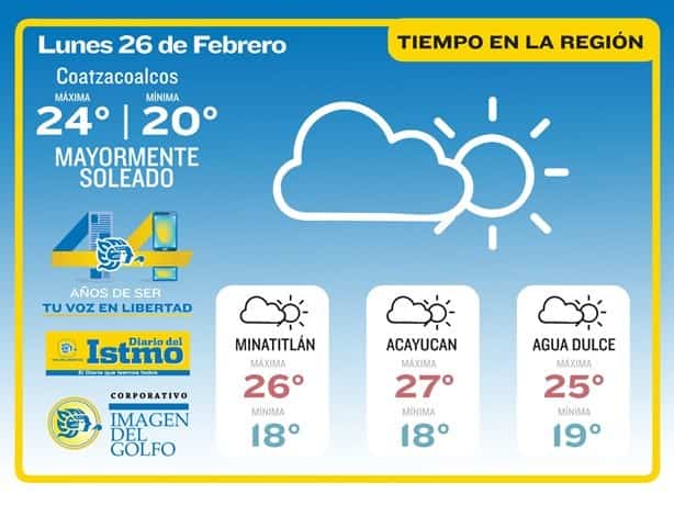 Clima en Coatzacoalcos: así estará hoy 26 de febrero