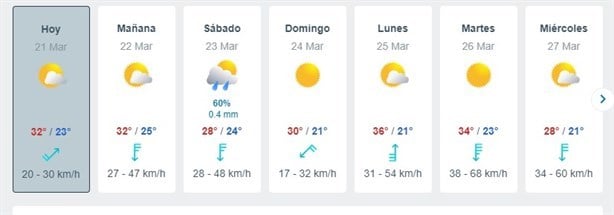 Este será el clima en la Expo Feria Coatzacoalcos del 22 al 25 de marzo
