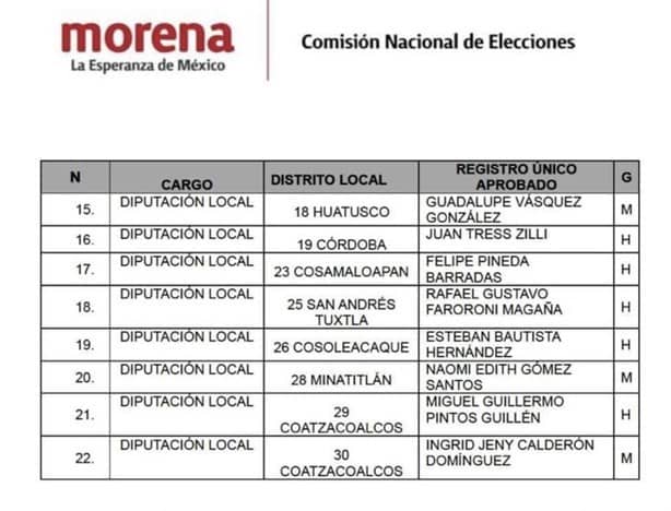 Ingrid Calderón es nombrada candidata de Morena para la diputación local en Coatzacoalcos