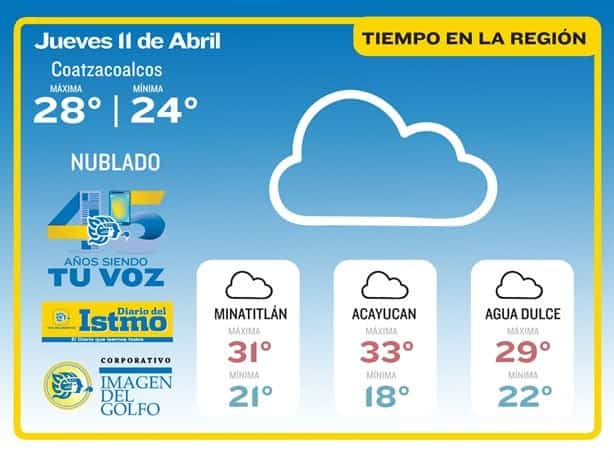 Así estará el clima hoy 11 de abril en Coatzacoalcos