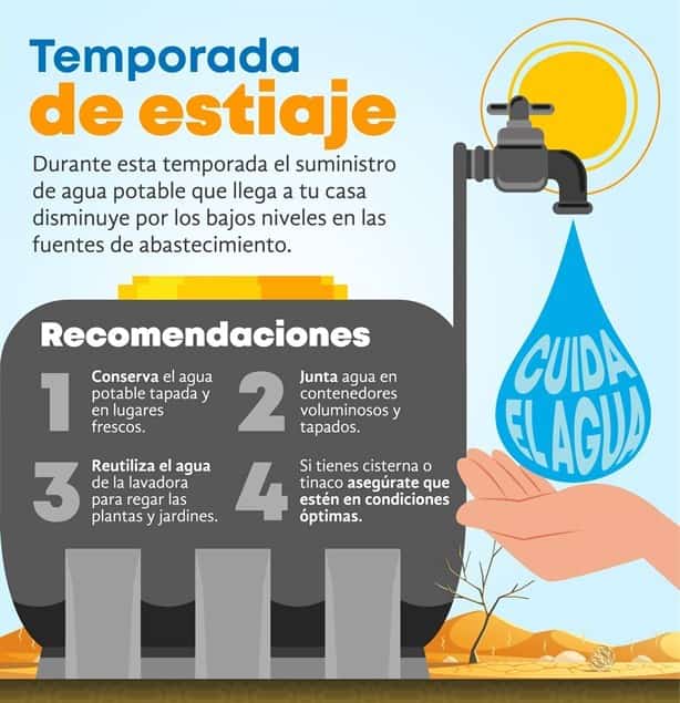 Estiaje en Coatzacoalcos: conoce las 4 recomendaciones para no sufrir el desabasto de agua