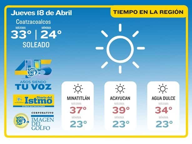 Pronóstico del clima en Coatzacoalcos este 18 de abril