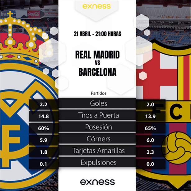 Pronóstico del Real Madrid vs Barcelona | Predicción Detallada 21.04.2024