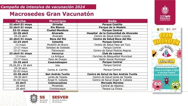 Gran Vacunatón llega a Coatzacoalcos; consulta aquí fecha y lugar