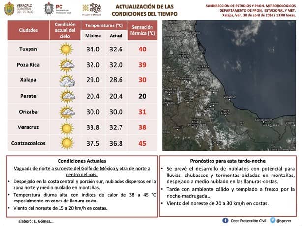 Día del niño a 50 grados en Coatzacoalcos; ¿mayo será igual de caluroso?