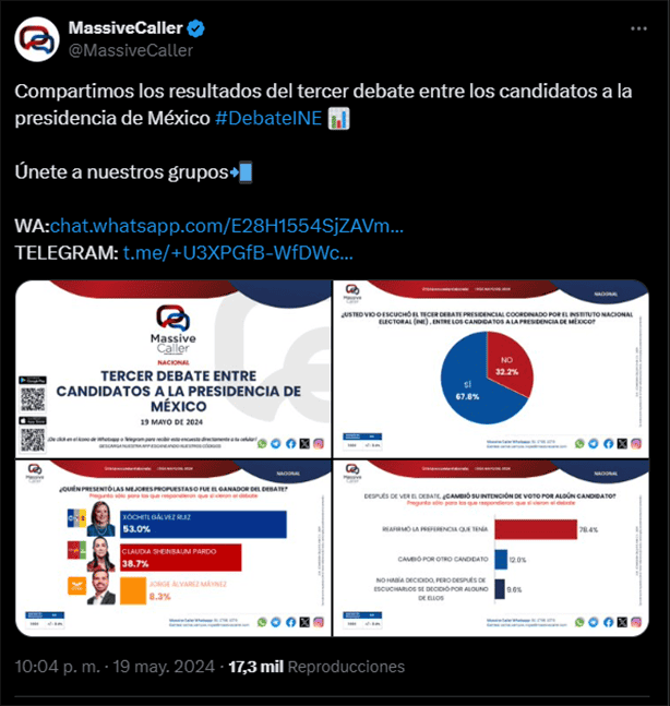 Elecciones 2024: ¿Quién ganó el Tercer Debate Presidencial en México?