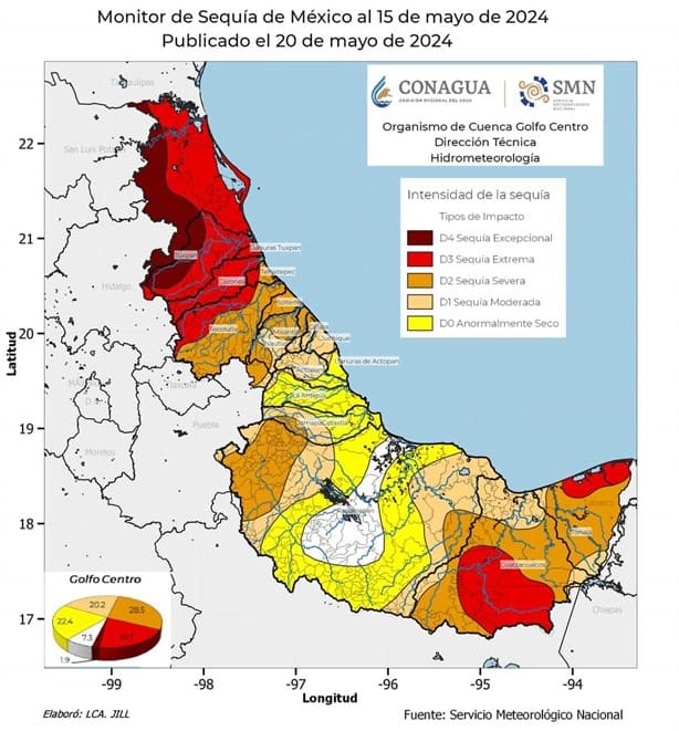 ¡Atento! Sequía afecta a casi 85 por ciento de municipios en Veracruz