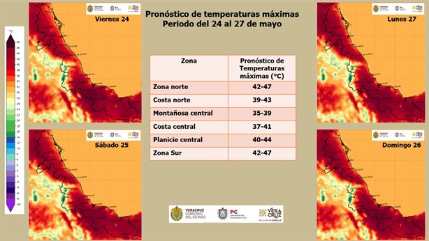 Calor se intensificará a partir de este día en Coatzacoalcos ¿cuál será la máxima temperatura?