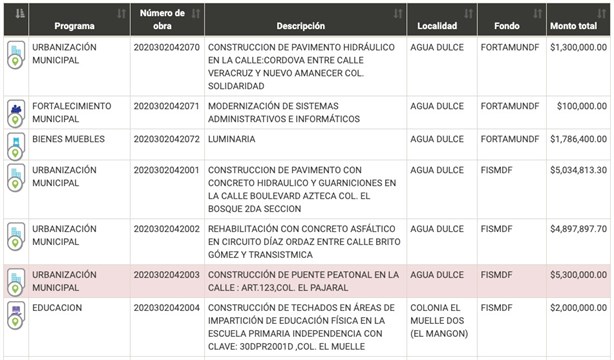 Puente peatonal Artículo 123, controversial obra cancelada en Agua Dulce